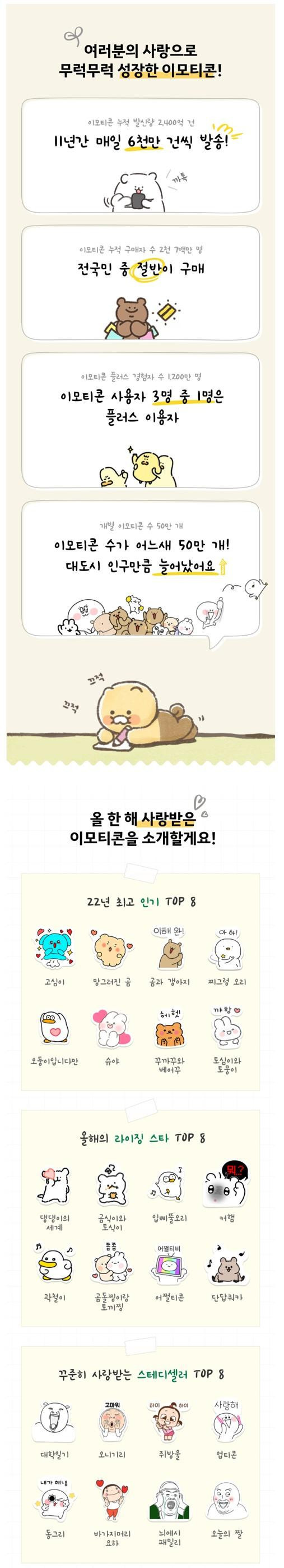 카카오톡 이모티콘 연말 결산