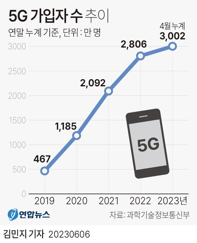 이제 이거 3천만명 싹 다 사기당한거 아님?