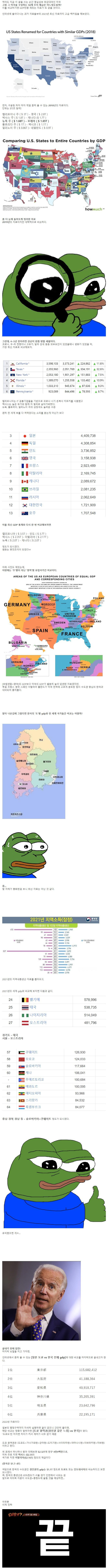 세계 최강 미국의 각 주별 GDP 치급