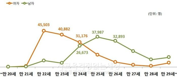 군 경력 삭제의 문제점