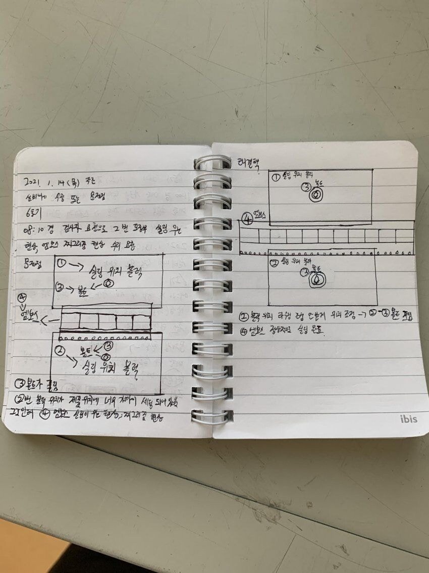 경계선지능이 직장에서 살아남는 방법...