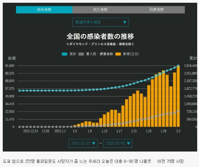 일본 코로나 94931명