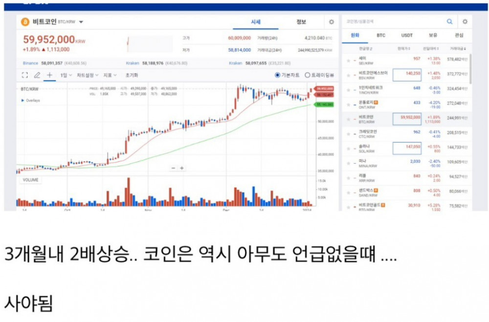 조용했던 비트코인 근황