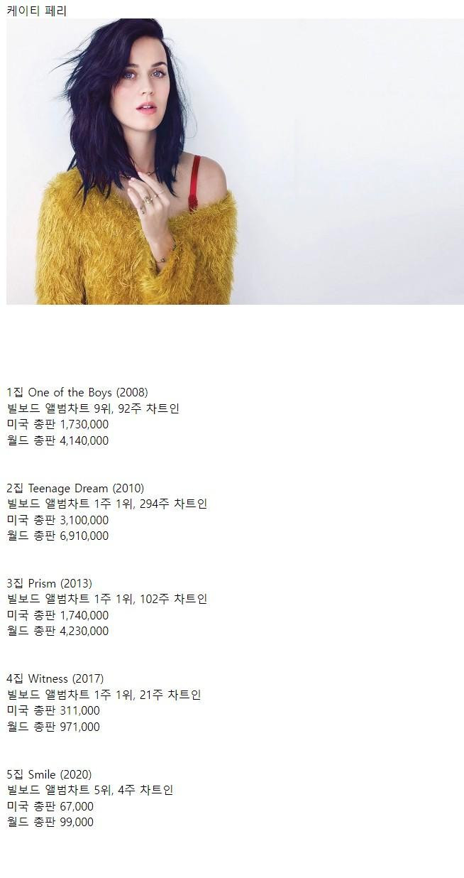 한 때 빌보드 씹어먹다 급격하게 퇴물된 가수