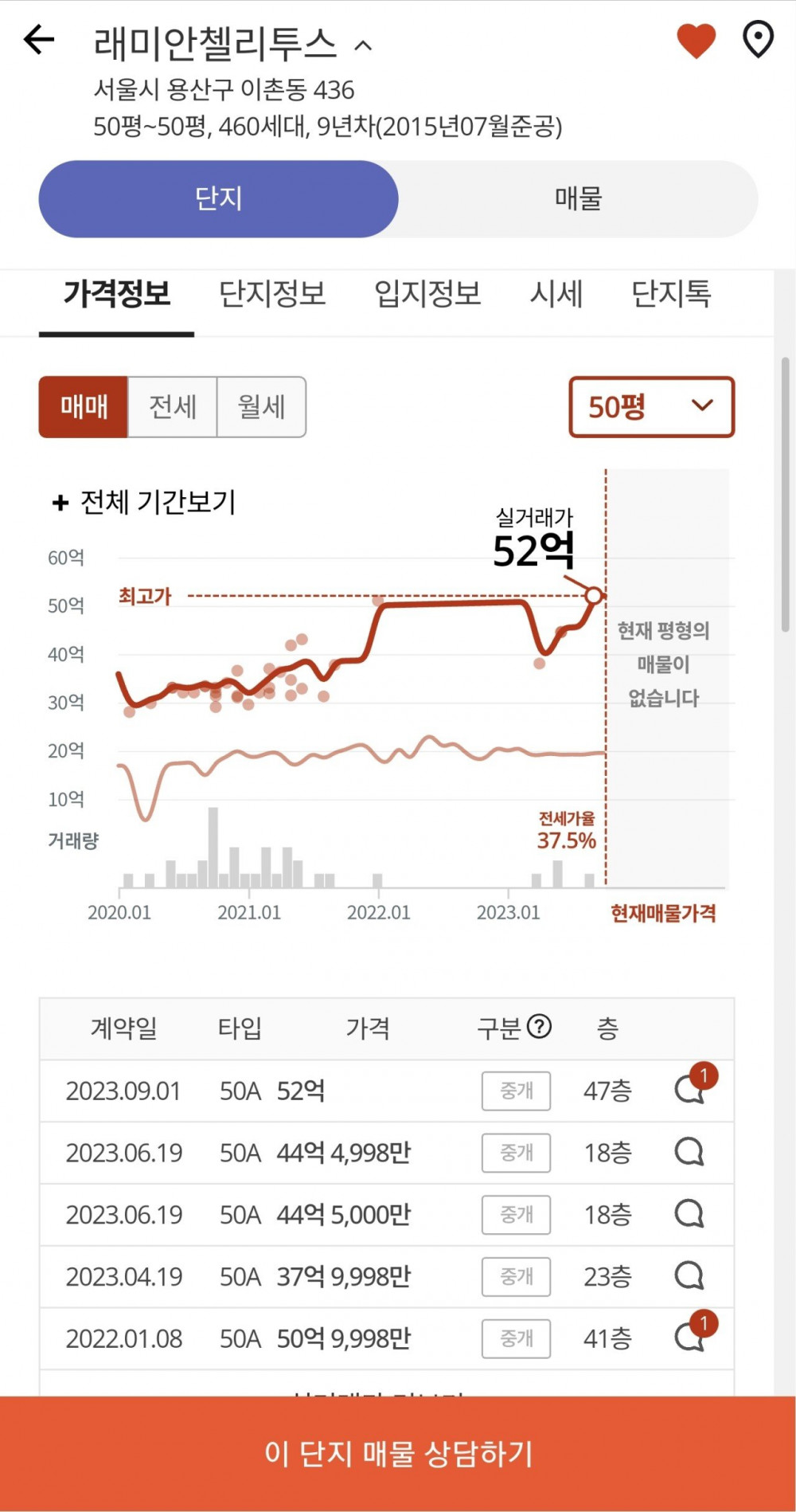 아이유가 살고있는 첼리투스 근황