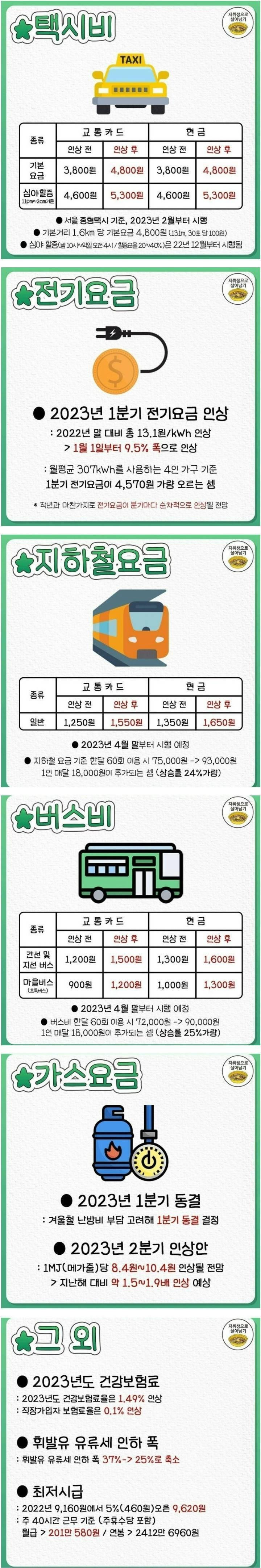 올해 2023년도에 오르는 것들