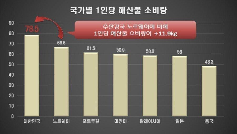 의외로 우리나라가 전세계에서 압도적 1위인 분야