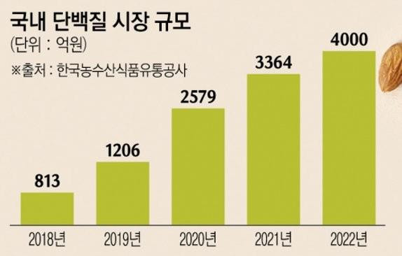 해마다 꾸준히 시장 규모 커지고 있는 음료