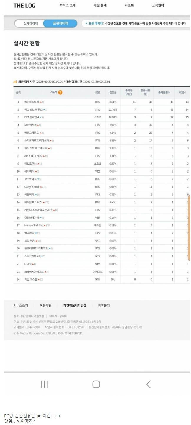 와.. 리그오브레전드 진짜 망함 ㄷㄷ