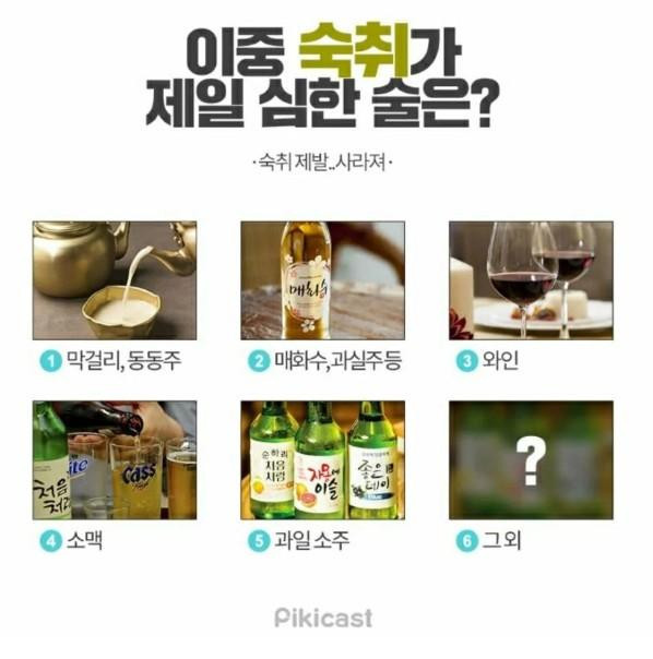 이중에서 숙취가 가장 심한 술은?