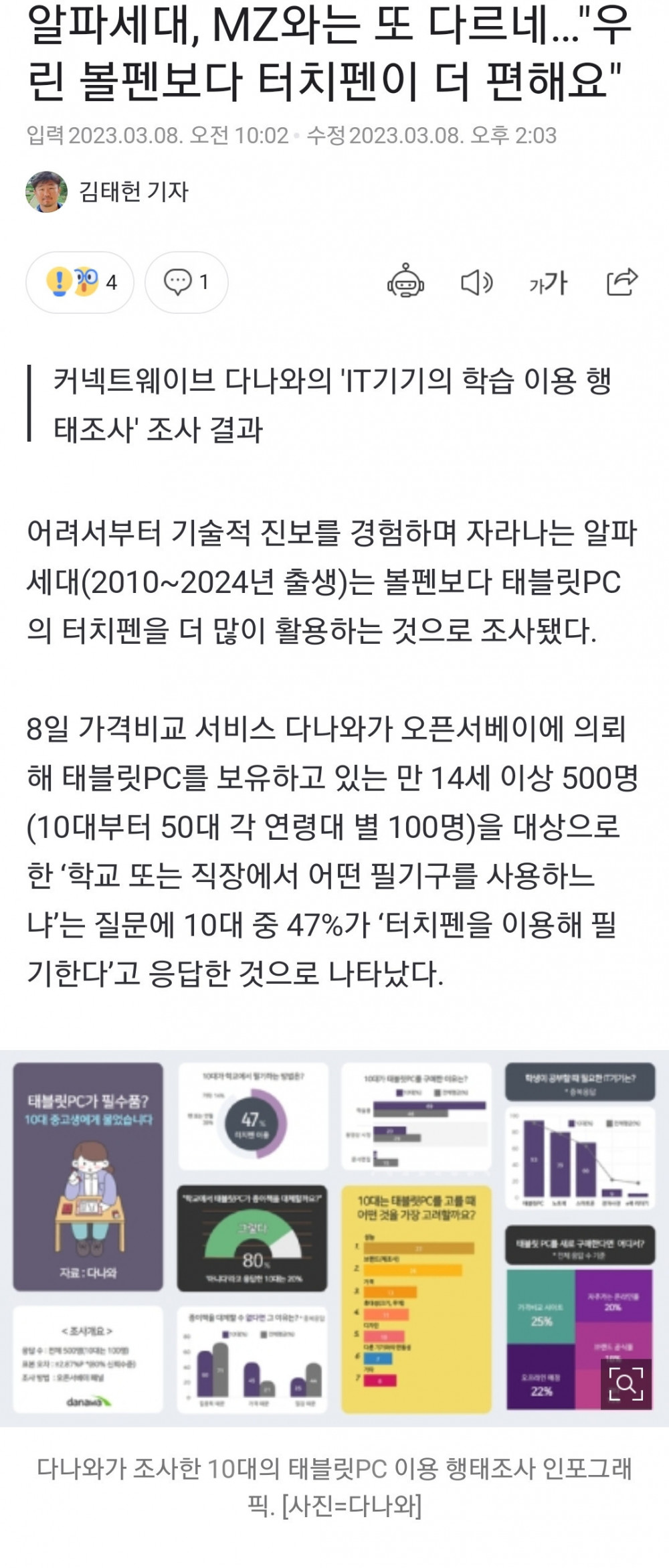 MZ세대에 이은 또 다른 세대 등장...news