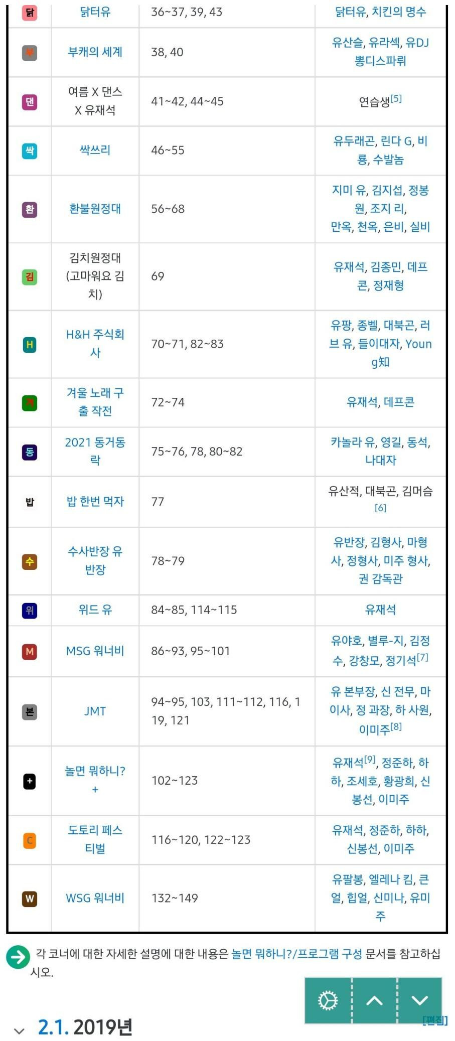 놀면뭐하니 WSG워너비 얼마나 끌었는지 찾아봄