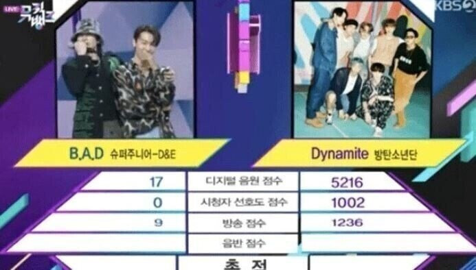 슈퍼주니어 공개처형