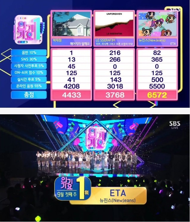 오늘 SBS 인기가요 1위 먹은 걸그룹