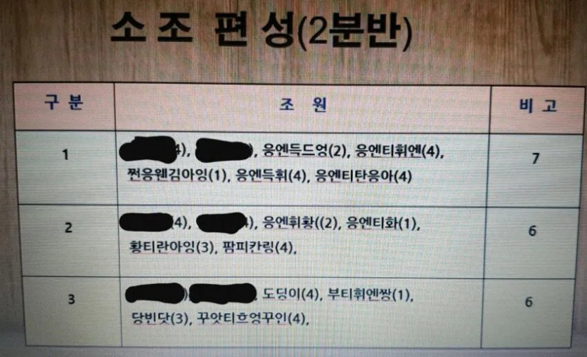 조별과제 명단 대참사