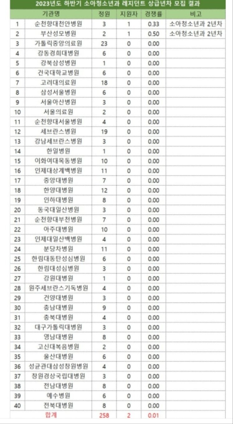 오피셜) 소아과 멸망