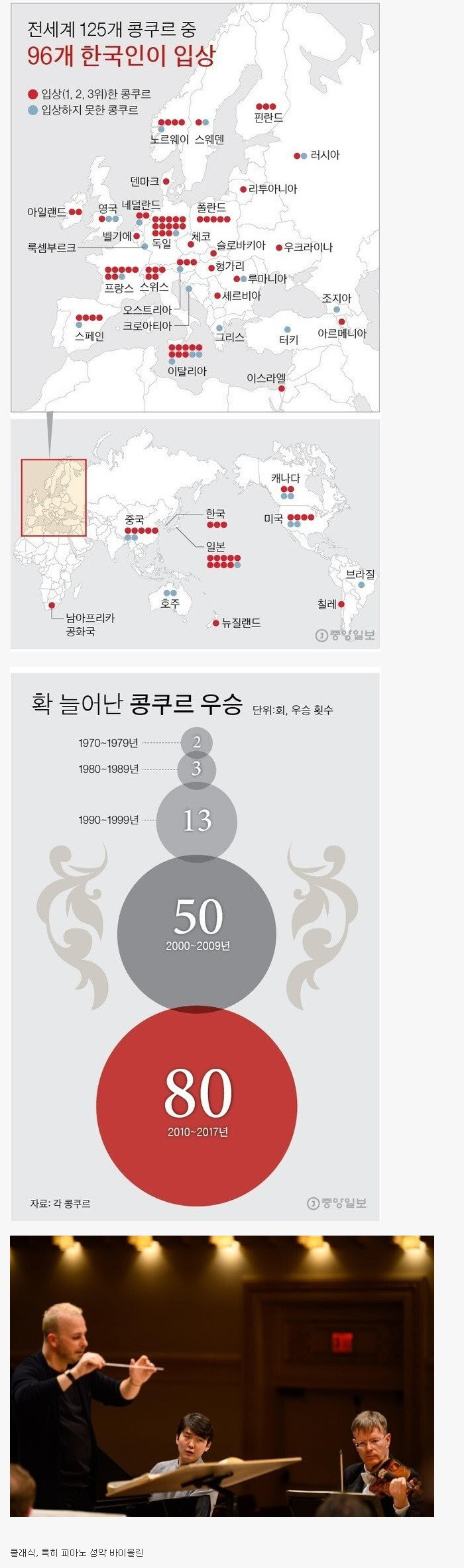 우리나라가 은근히 잘하는 것