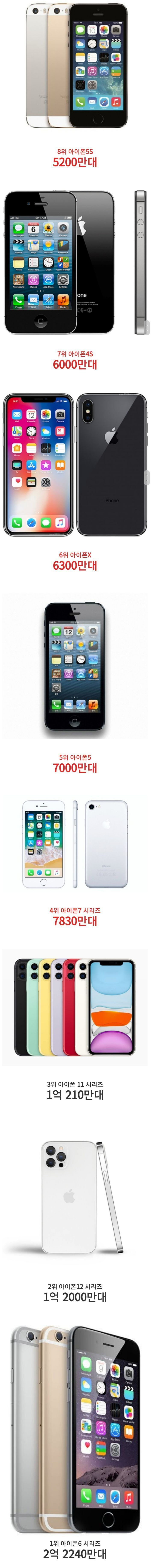 역대 아이폰 시리즈 판매량 순위
