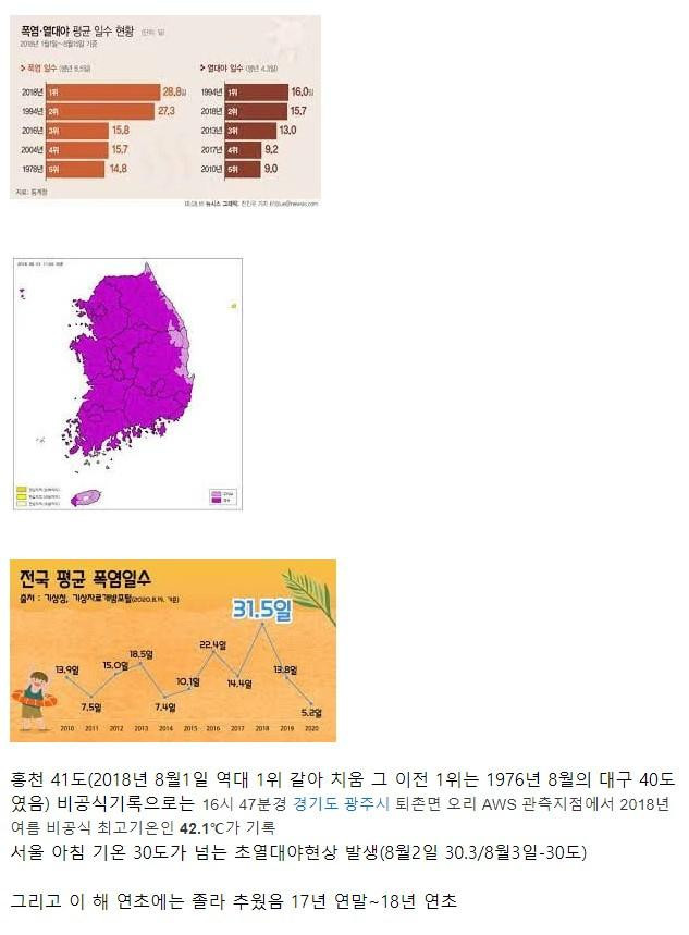 2018년도 여름이 레전드였던 이유