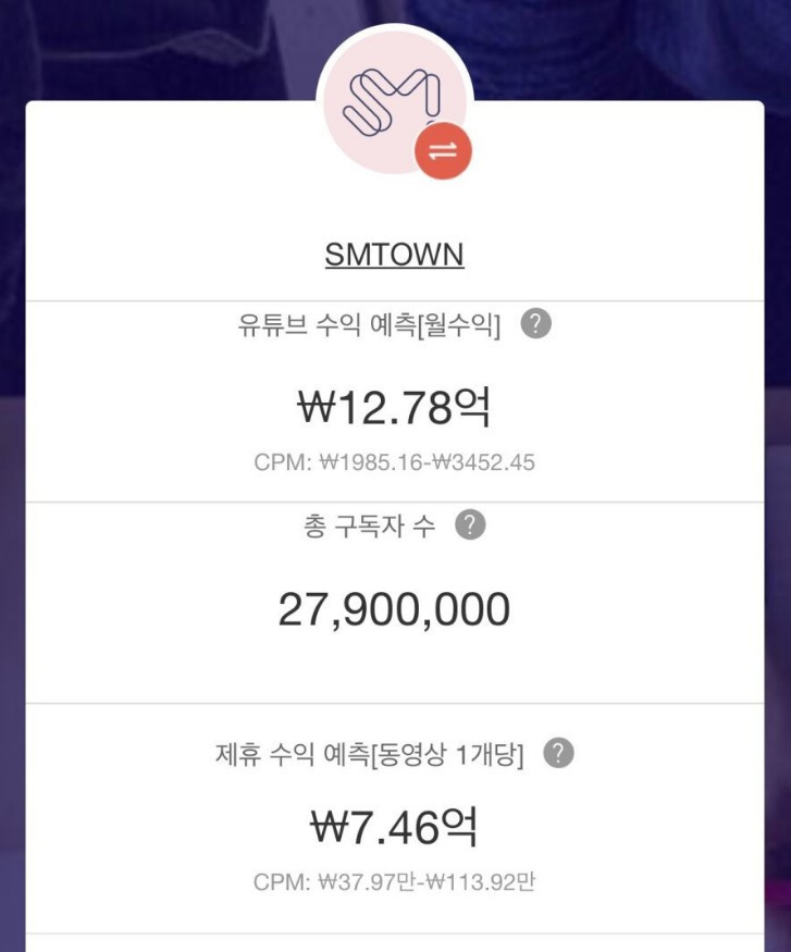 SM타운 유튜브 채널 수익 예상 ㅎㄷㄷ