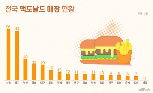 전국 맥도날드 매장 수