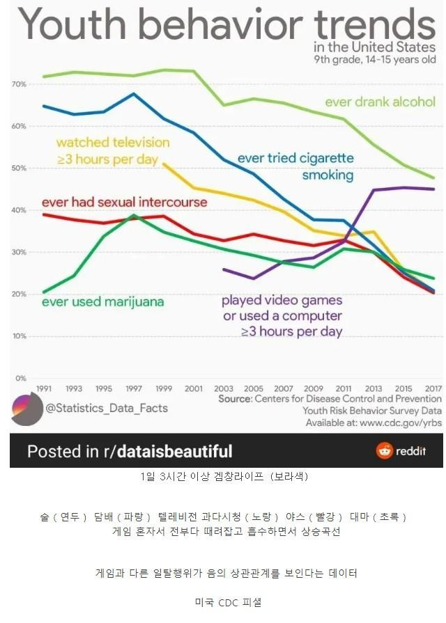 최근 미국 비행 청소년이 줄어든 이유