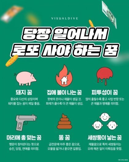 당장 로또 사야 하는 꿈