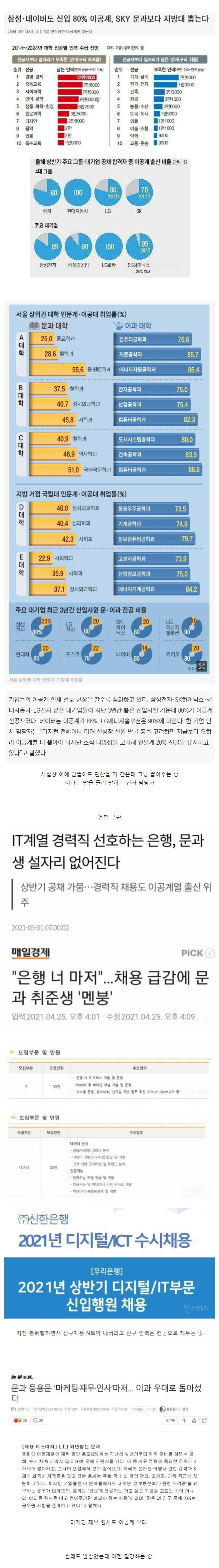 진짜 끝난 요즘 문과 취업 근황