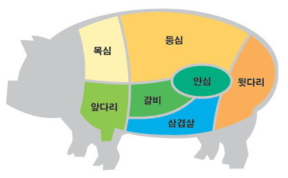 전라도 일부 지역에서 김장할때 넣는재료