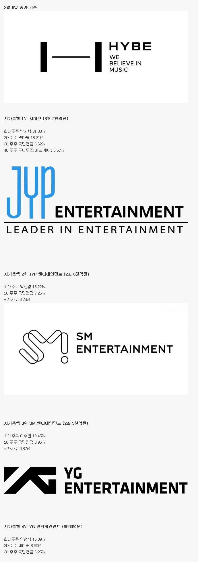 현시점 4대 엔터테인먼트 대주주 라인업