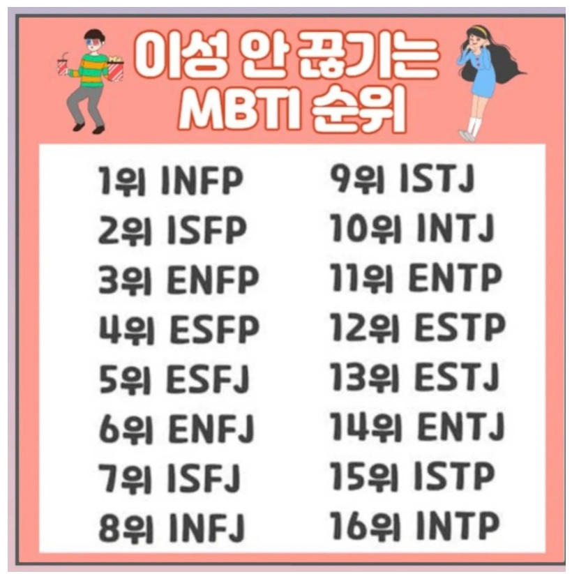 이성 안 끊기는 MBTI 순위