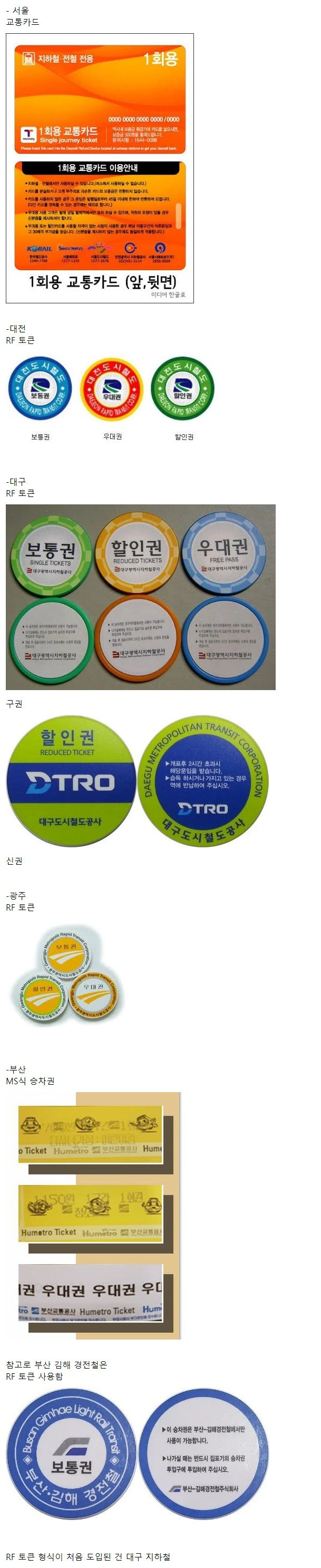 각 도시별 지하철 1회용 승차권