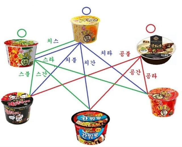 의견 다 다르게 나온다는 군대  최고의 조합