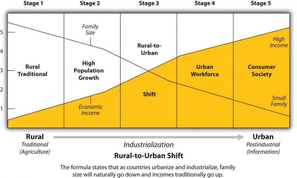 개도국 젊은이들이 제조업 기피하는 이유