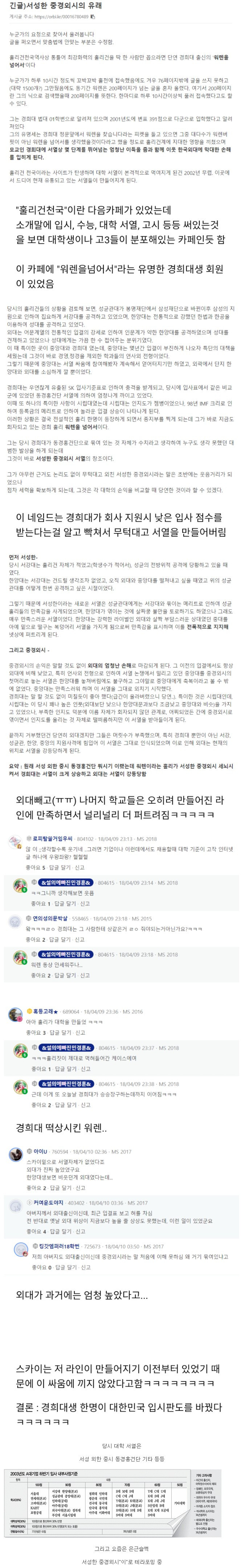 대학교 서열 서성한 중경외시의 유래