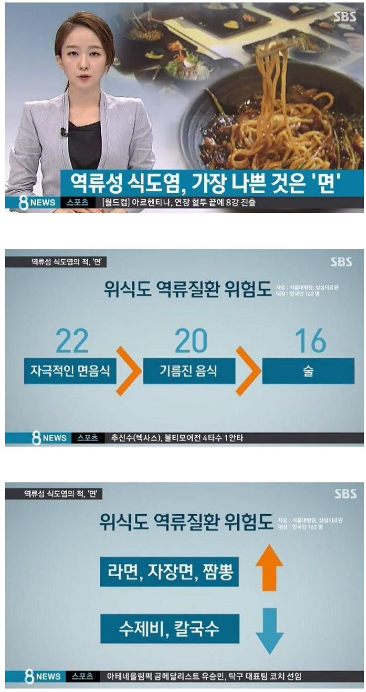 역류성 식도염 발생 가장 큰 주범