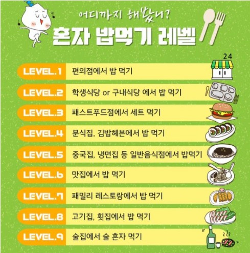 '어디까지 해봤니' 혼자 밥먹기 레벨