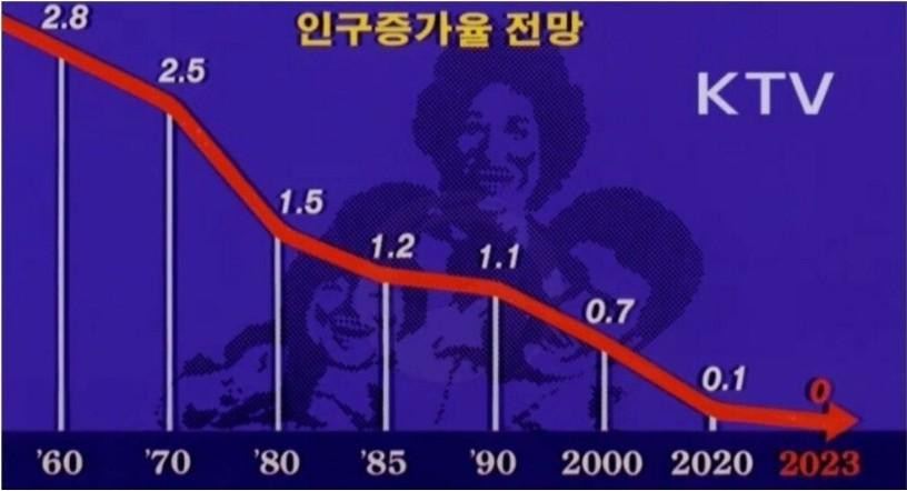 70년대 정부가 예견한 2023년 대한민국