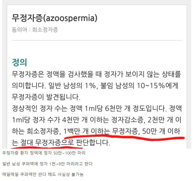 쿠퍼액으로 임신이 가능한지 알아보자