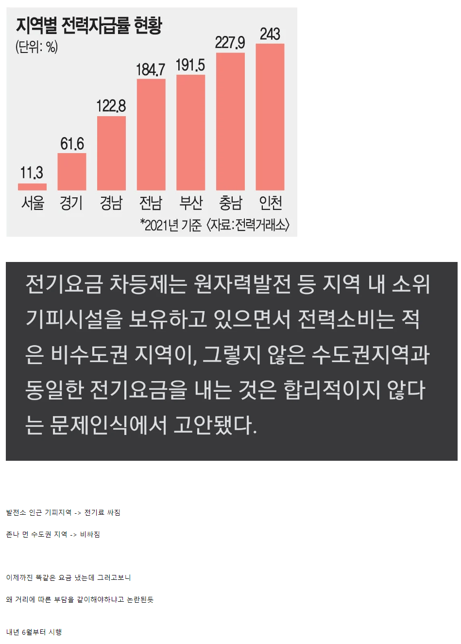 내년부터 시행되는 '전기료 차등제도'