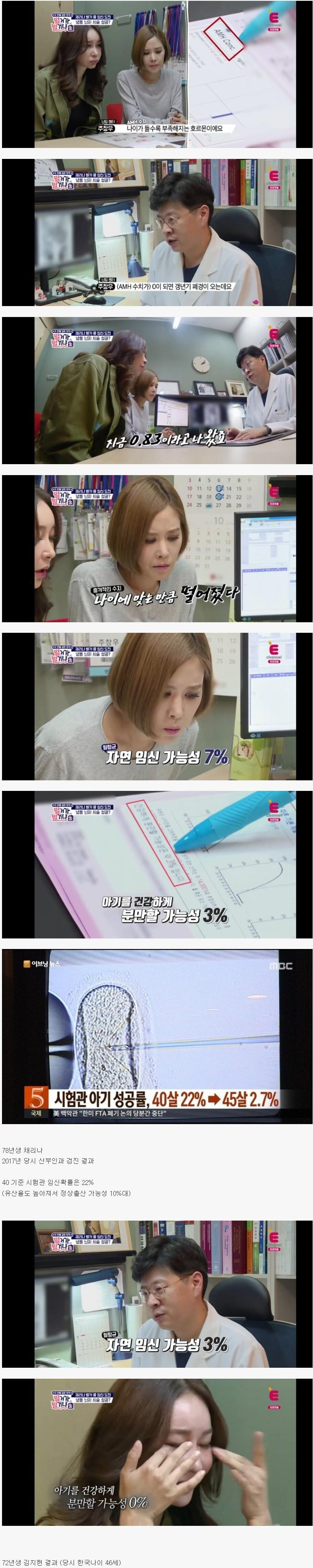 만 39세 여성의 자연임신 확률