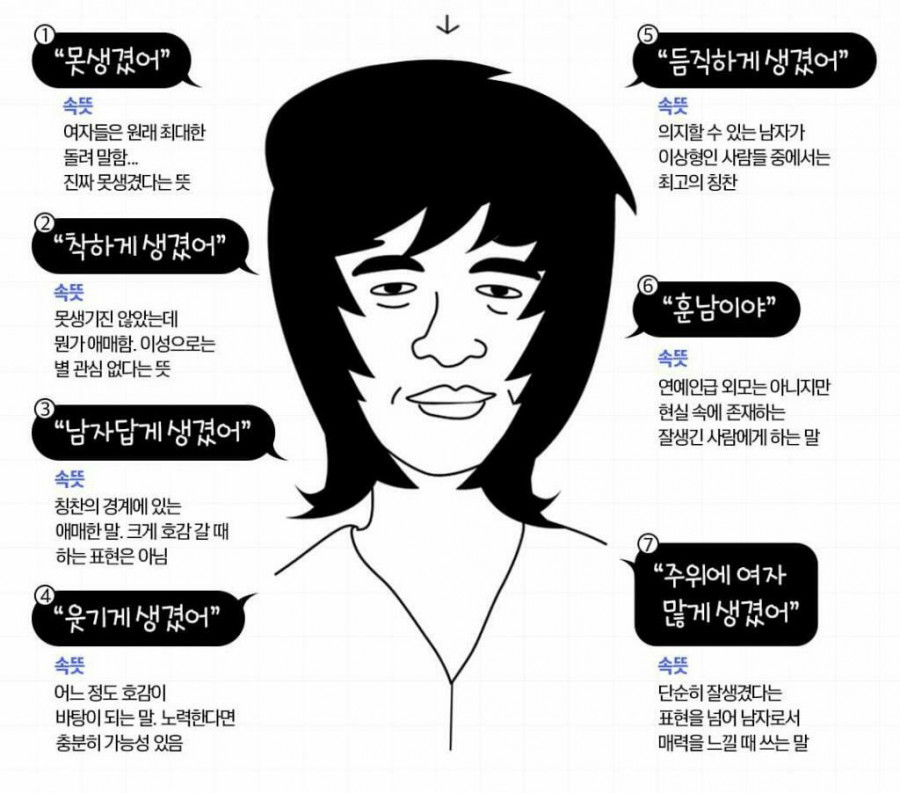 여자들만 아는 남자 얼평의 숨은 뜻