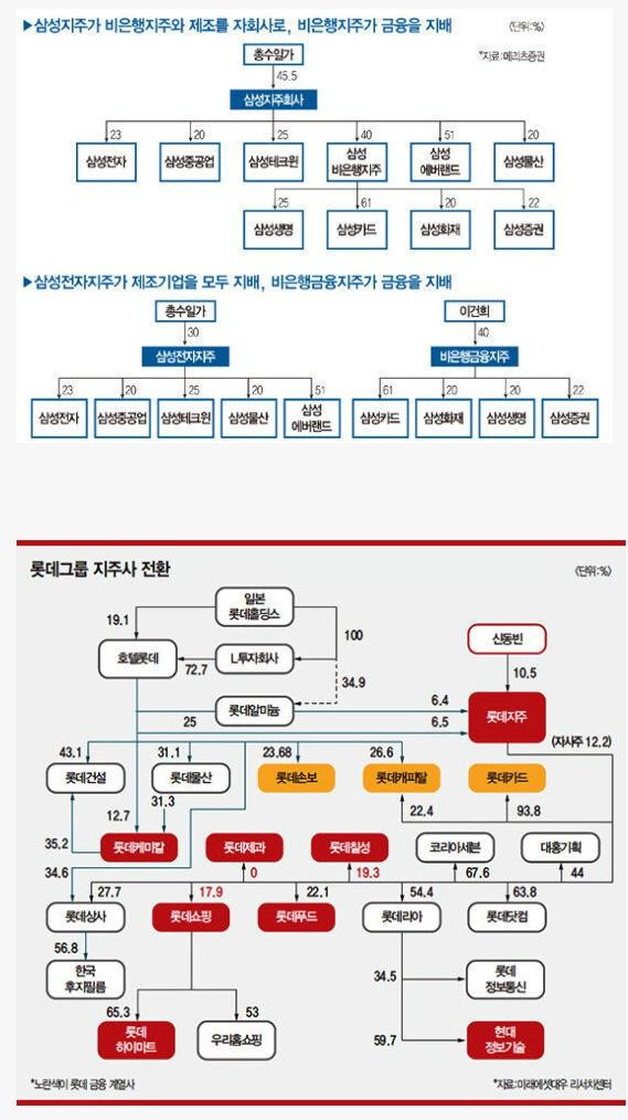 황금 5대5 밸런스 평생 공짜 닥전vs닥후