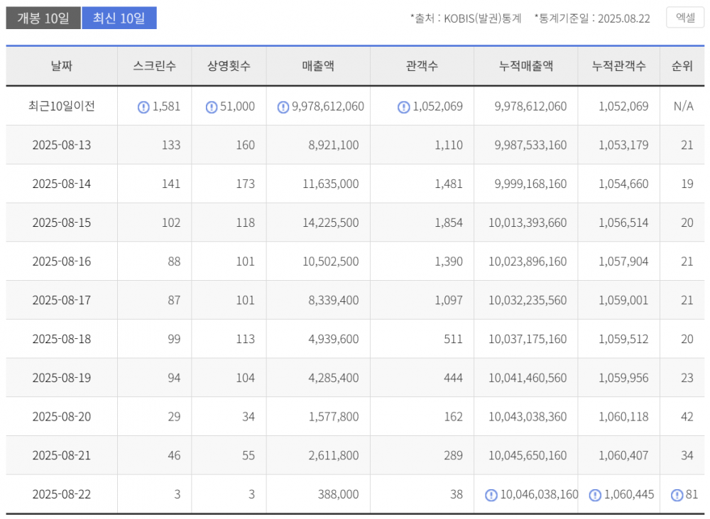 영화 전독시와 38명의 용사들