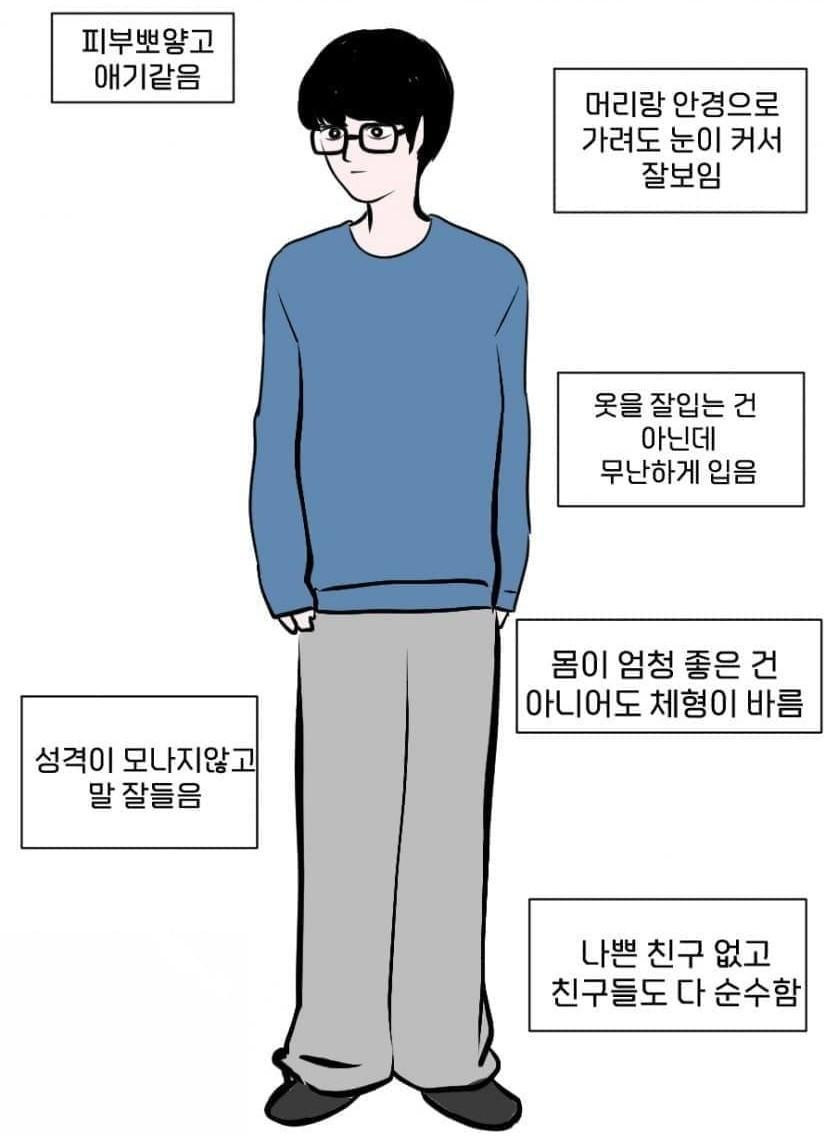 요즘 한국남자 평균.jpg