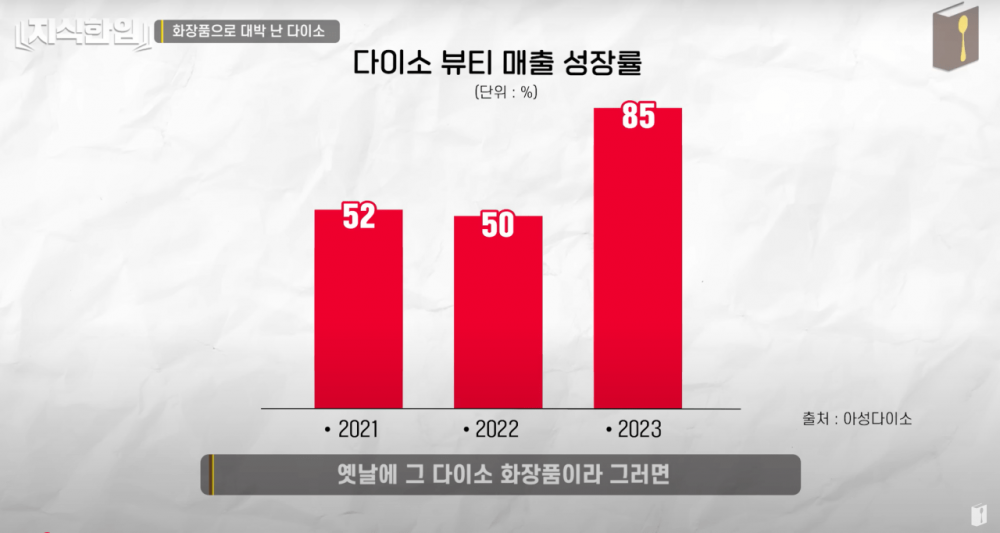 요즘 다이소 화장품 가격이 낮은데도 품질 좋아진 이유 