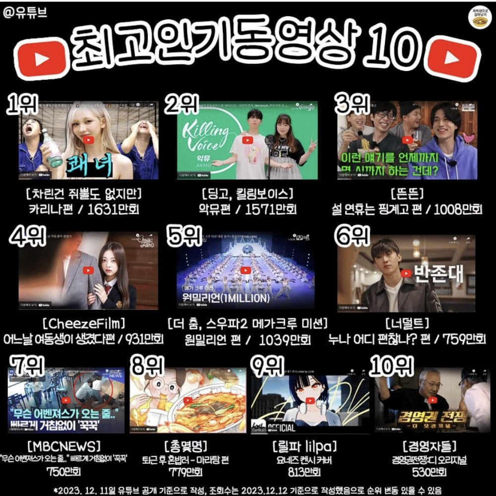 유튜브가 선공개한 2023년 카테고리별 순위