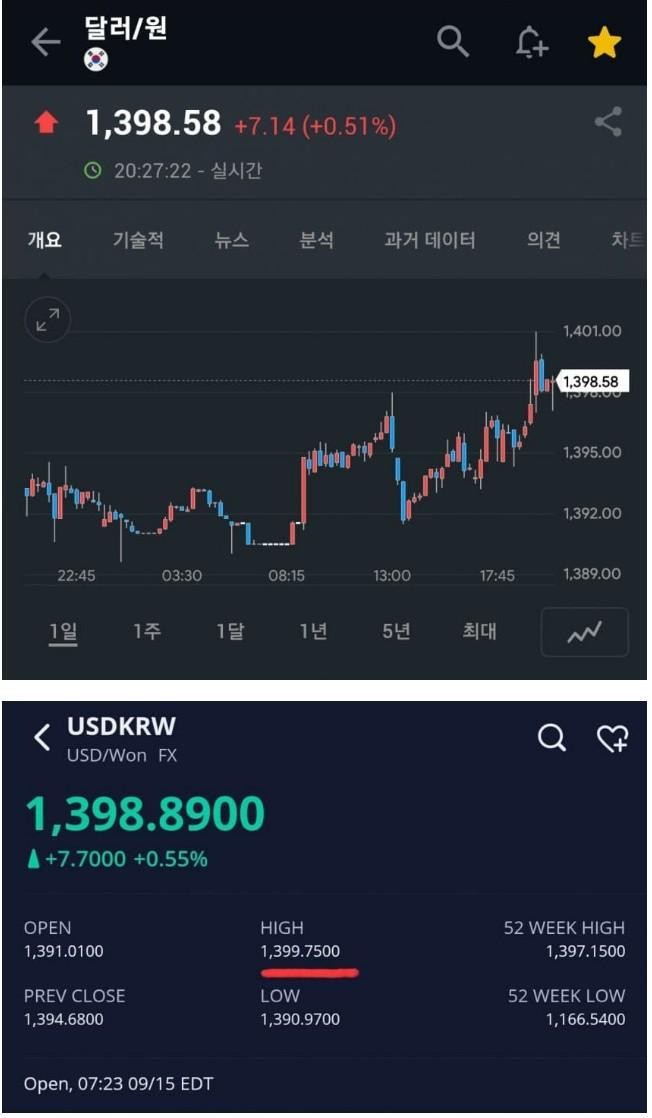 한국 최전선에서 방어중인 한국은행 상황