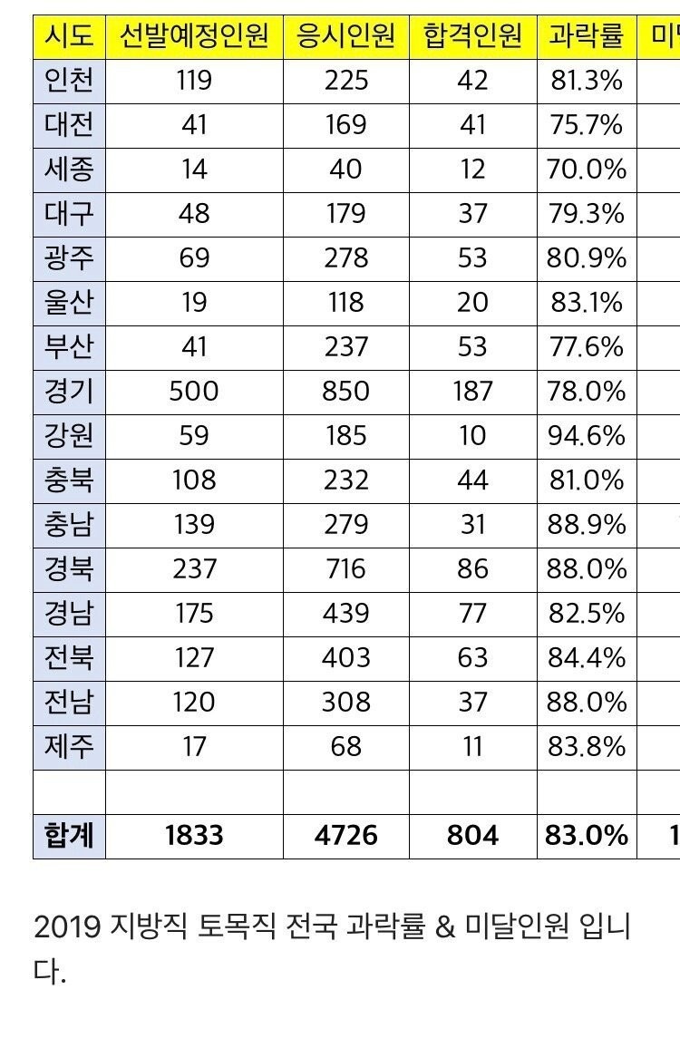 제발 와달라고 하는 9급 공무원 직렬.jpg