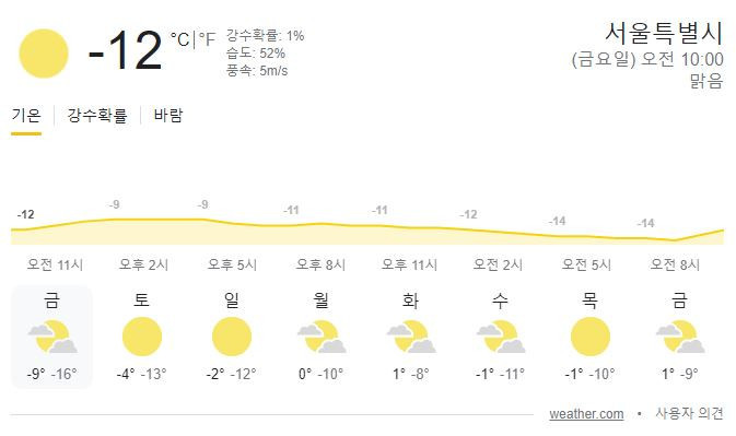 지금 이시간, 서울과 남극 날씨